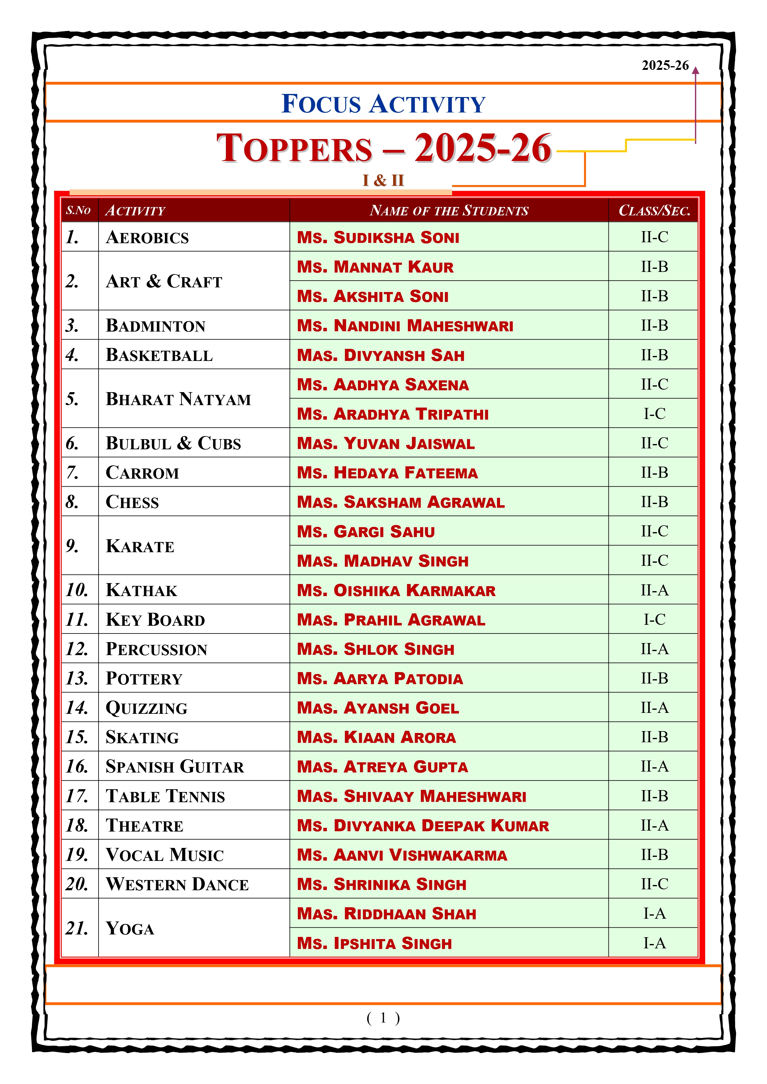 Best School In Lahartara