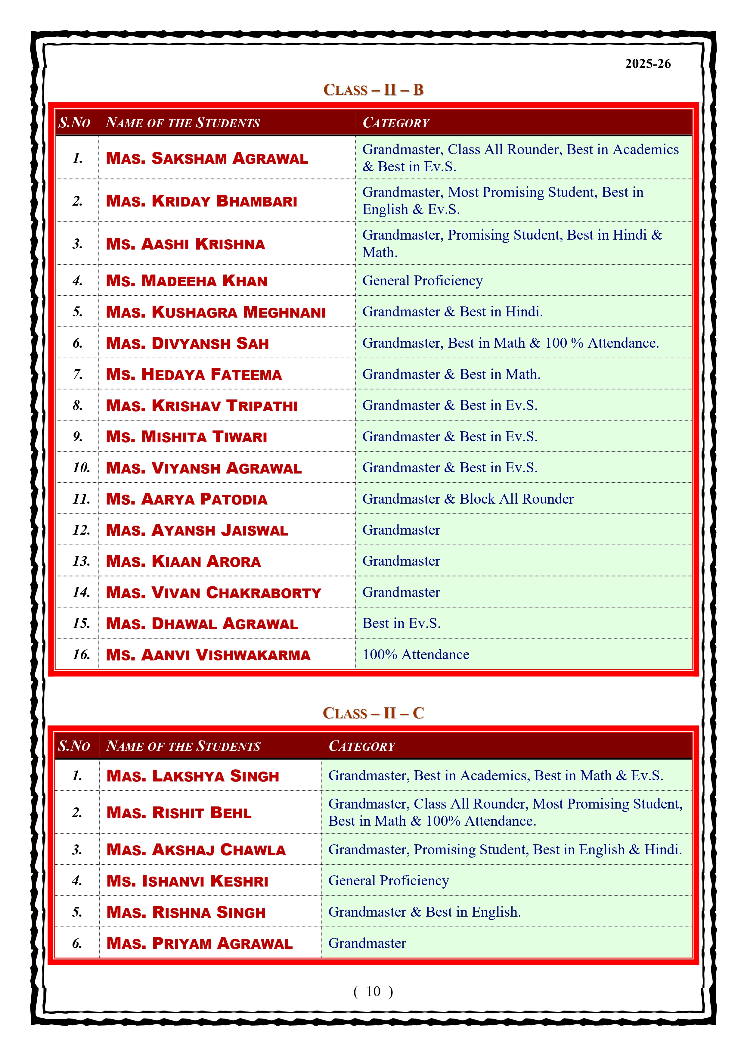 Best School In Lahartara