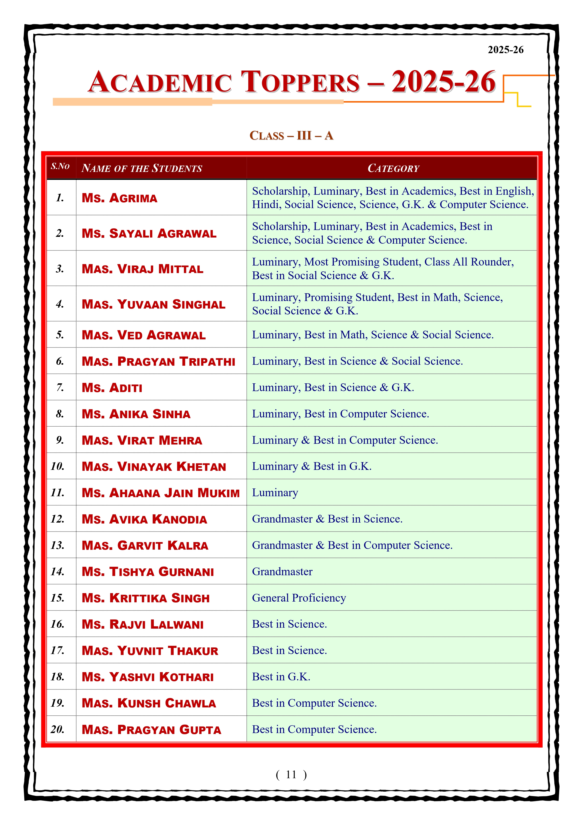 Best School In Lahartara