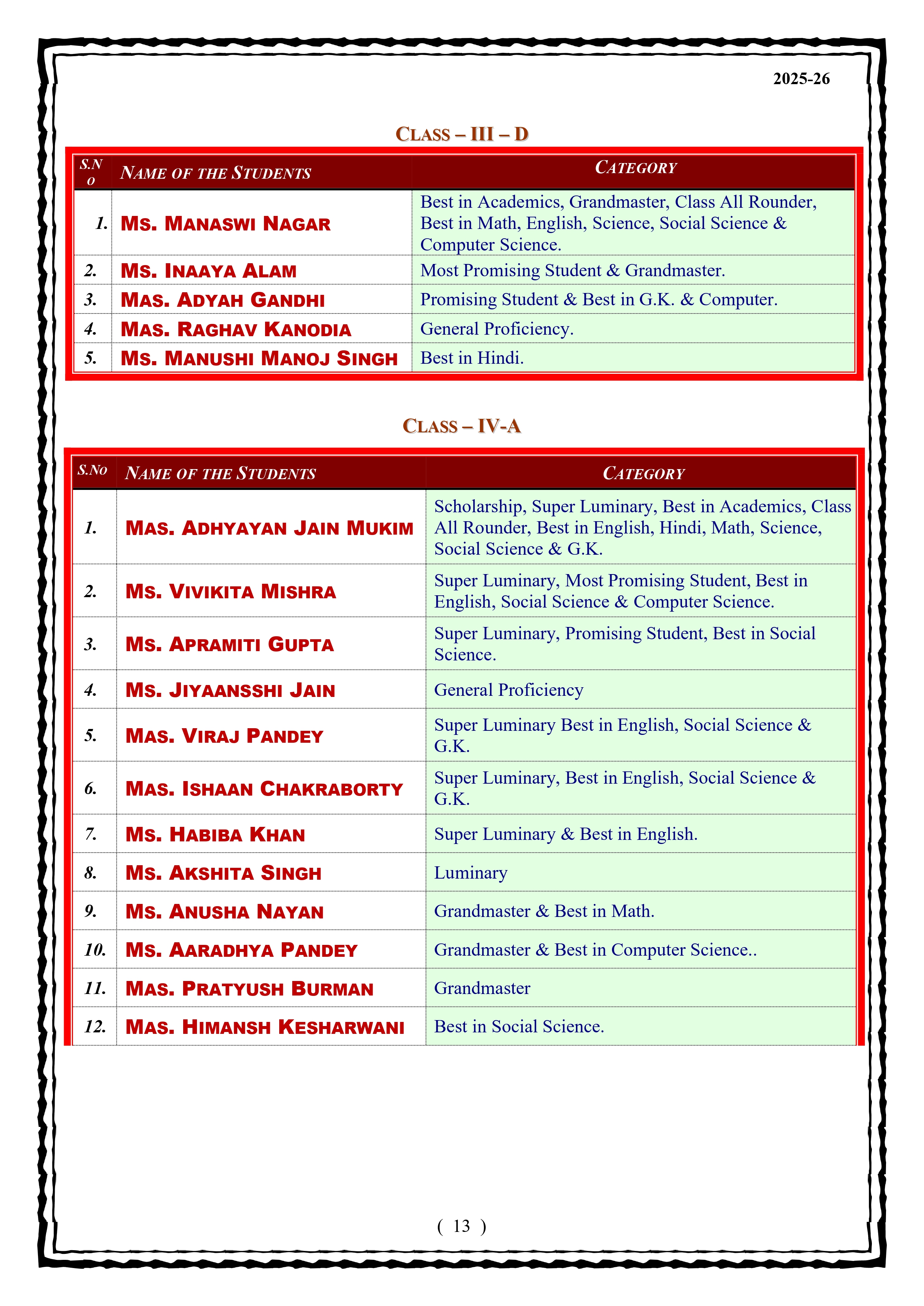 Best School In Lahartara