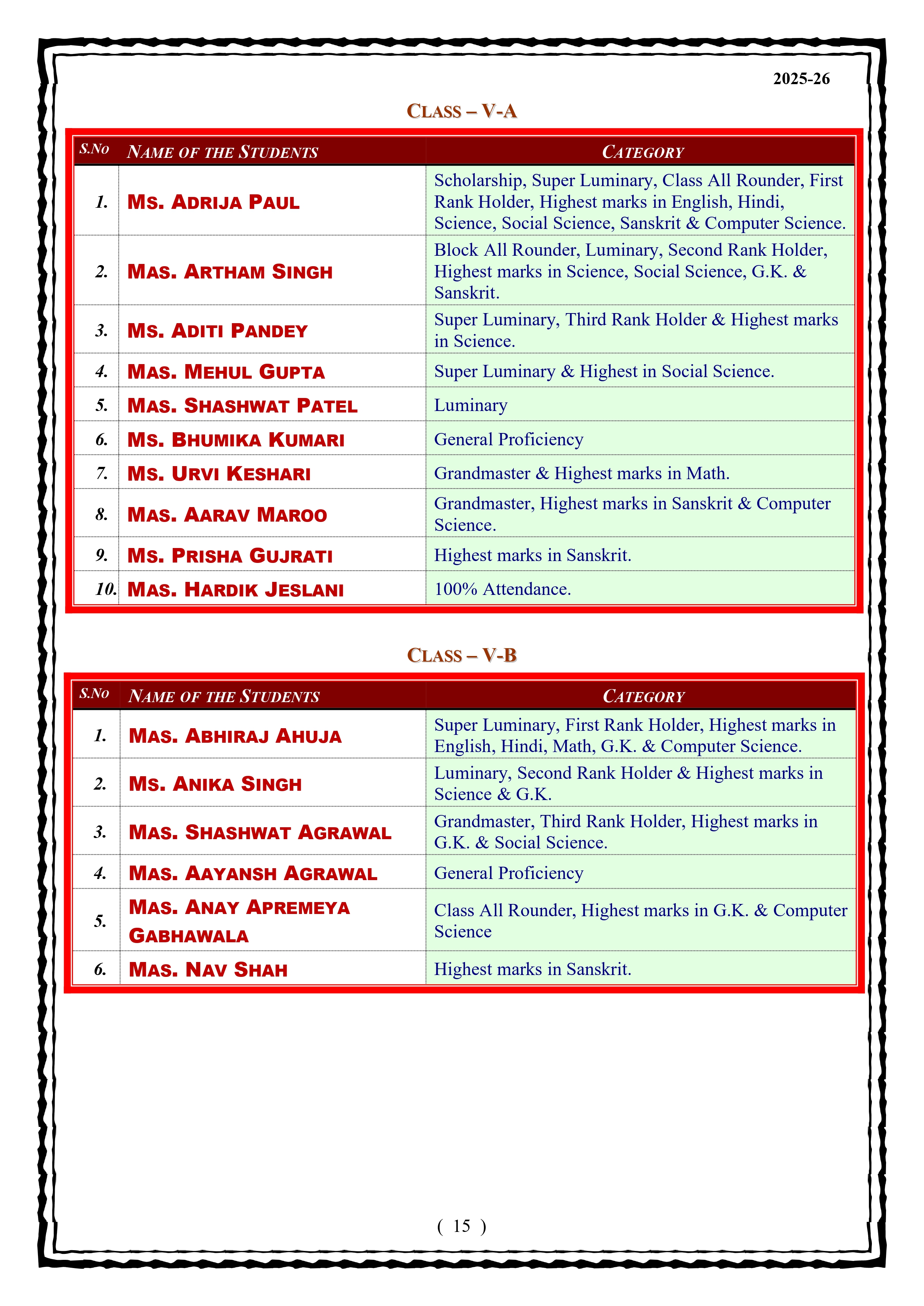 Best School In Lahartara