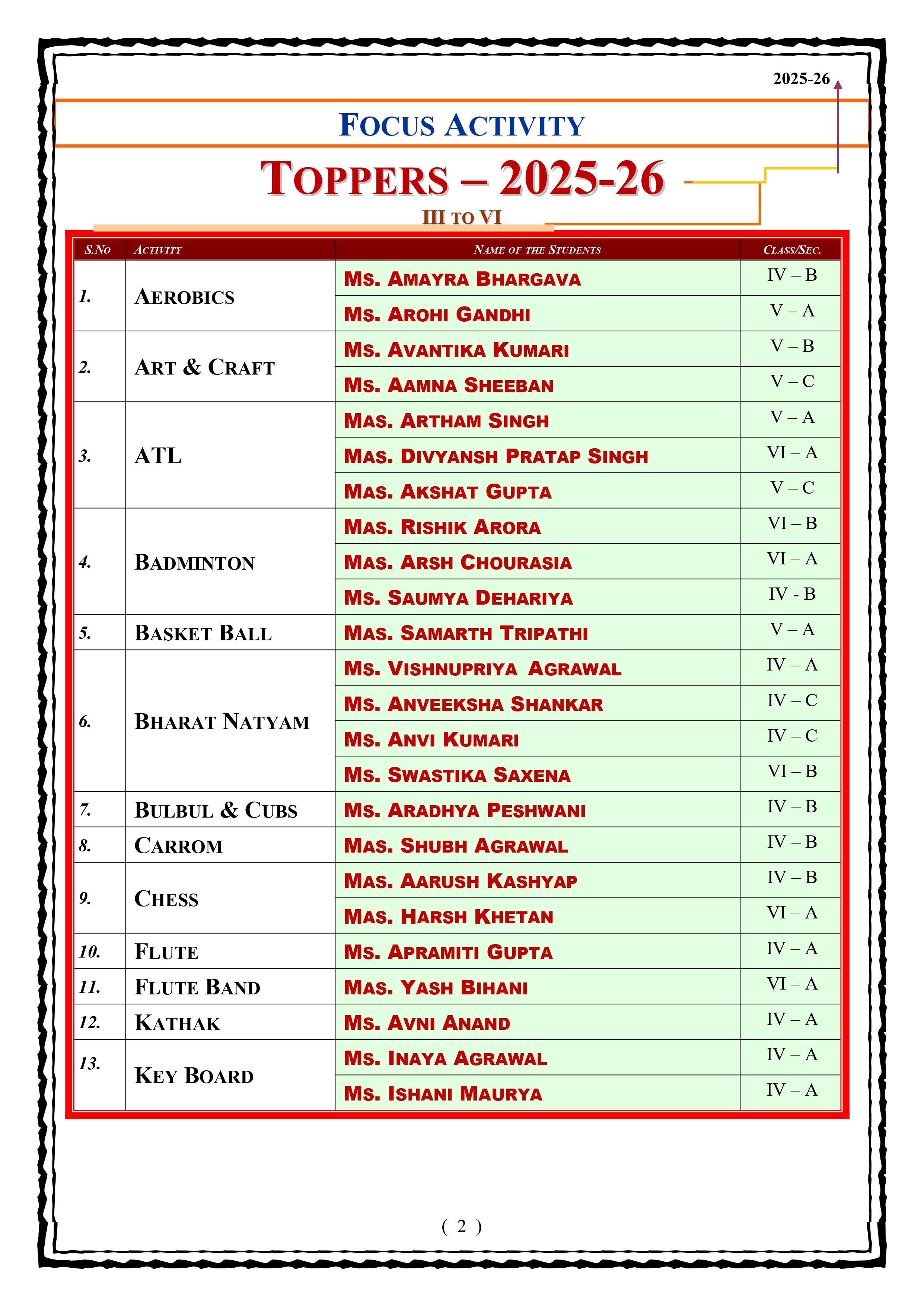 Best School In Lahartara