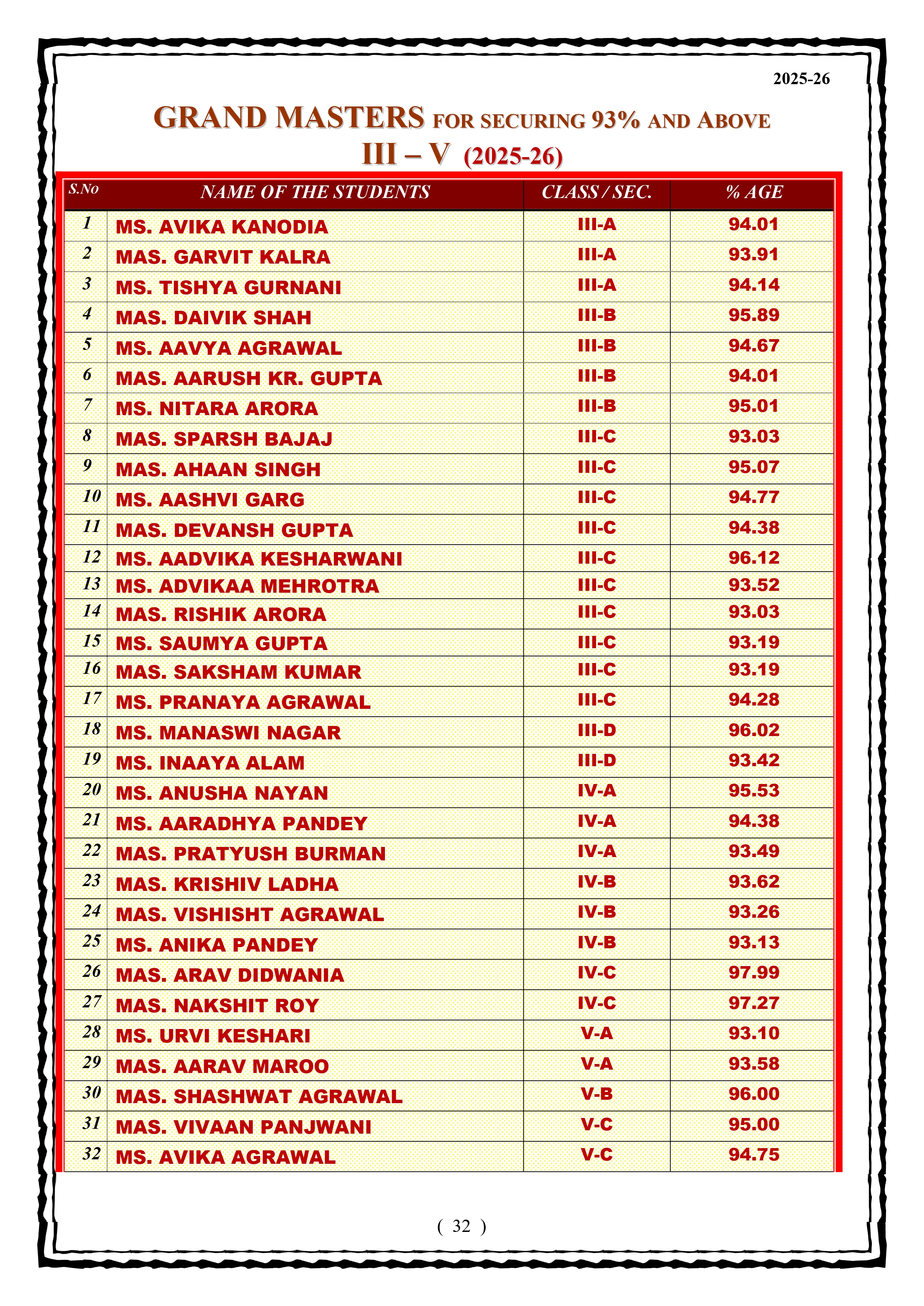 Best School In Lahartara