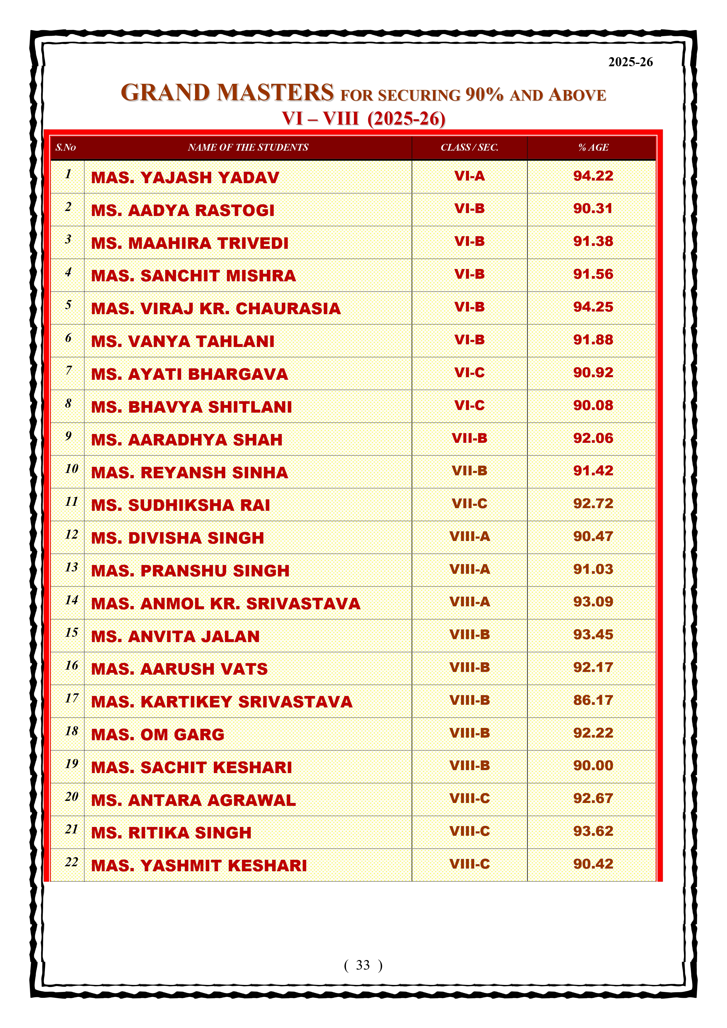 Best School In Lahartara