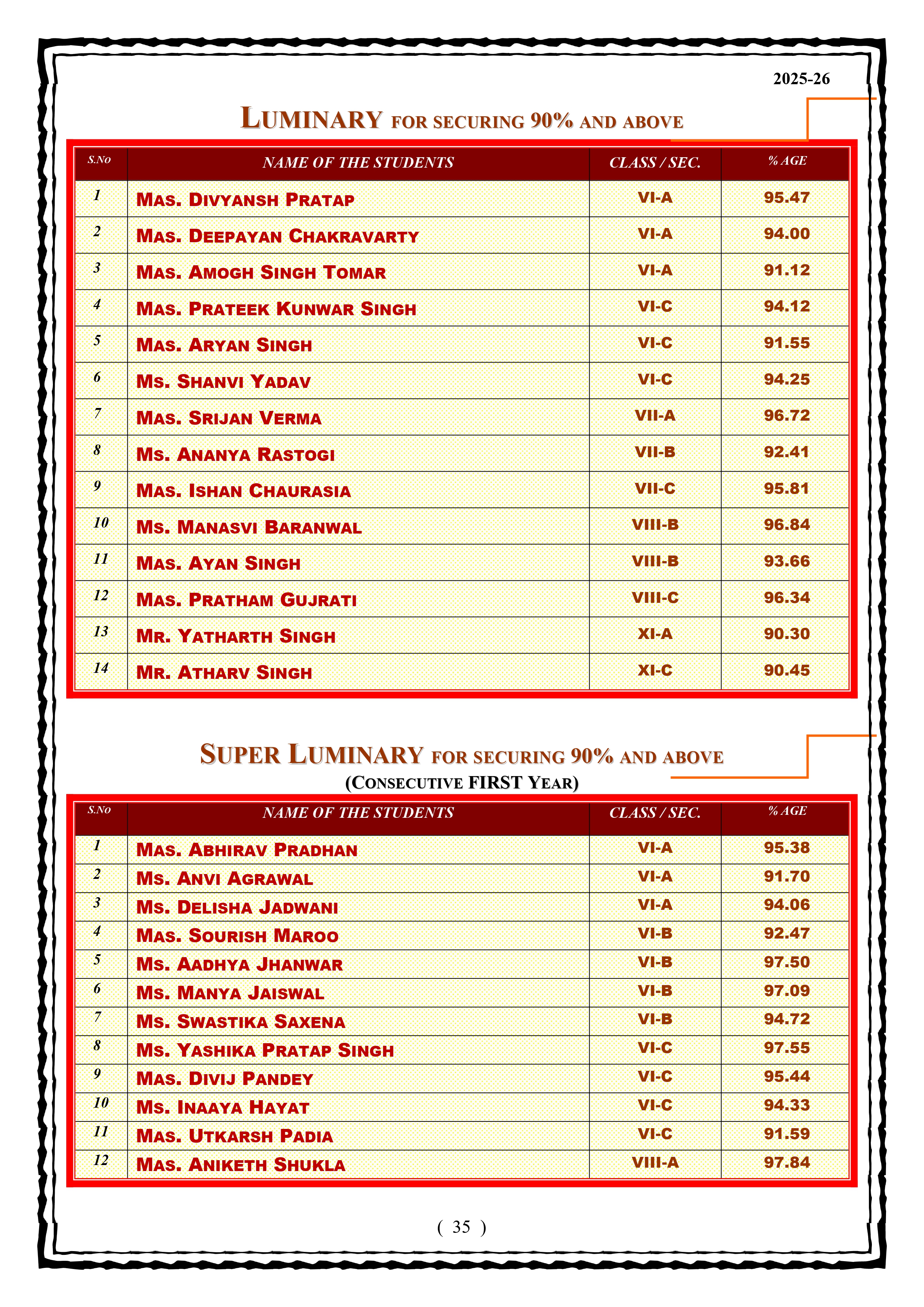 Best School In Lahartara