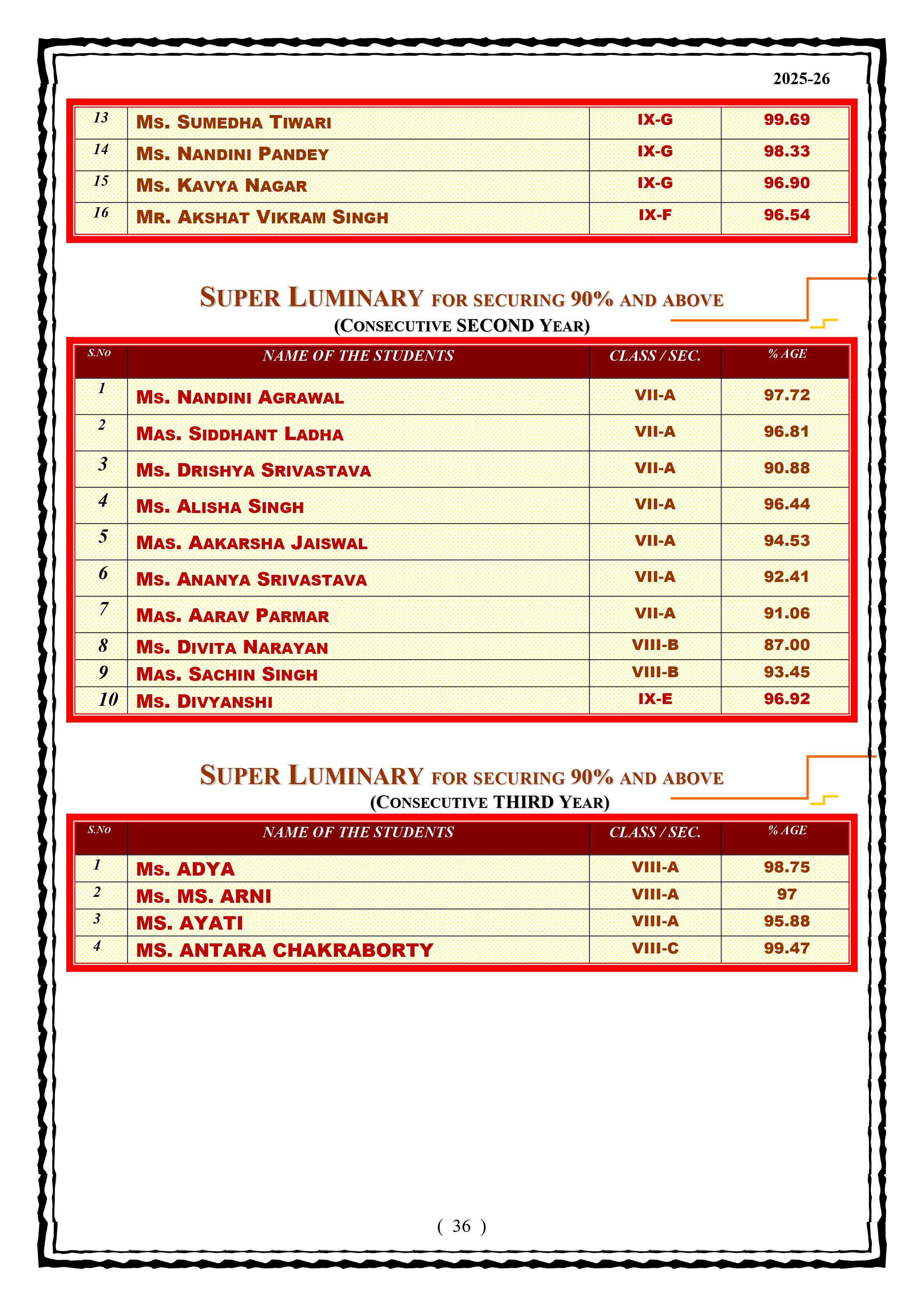 Best School In Lahartara