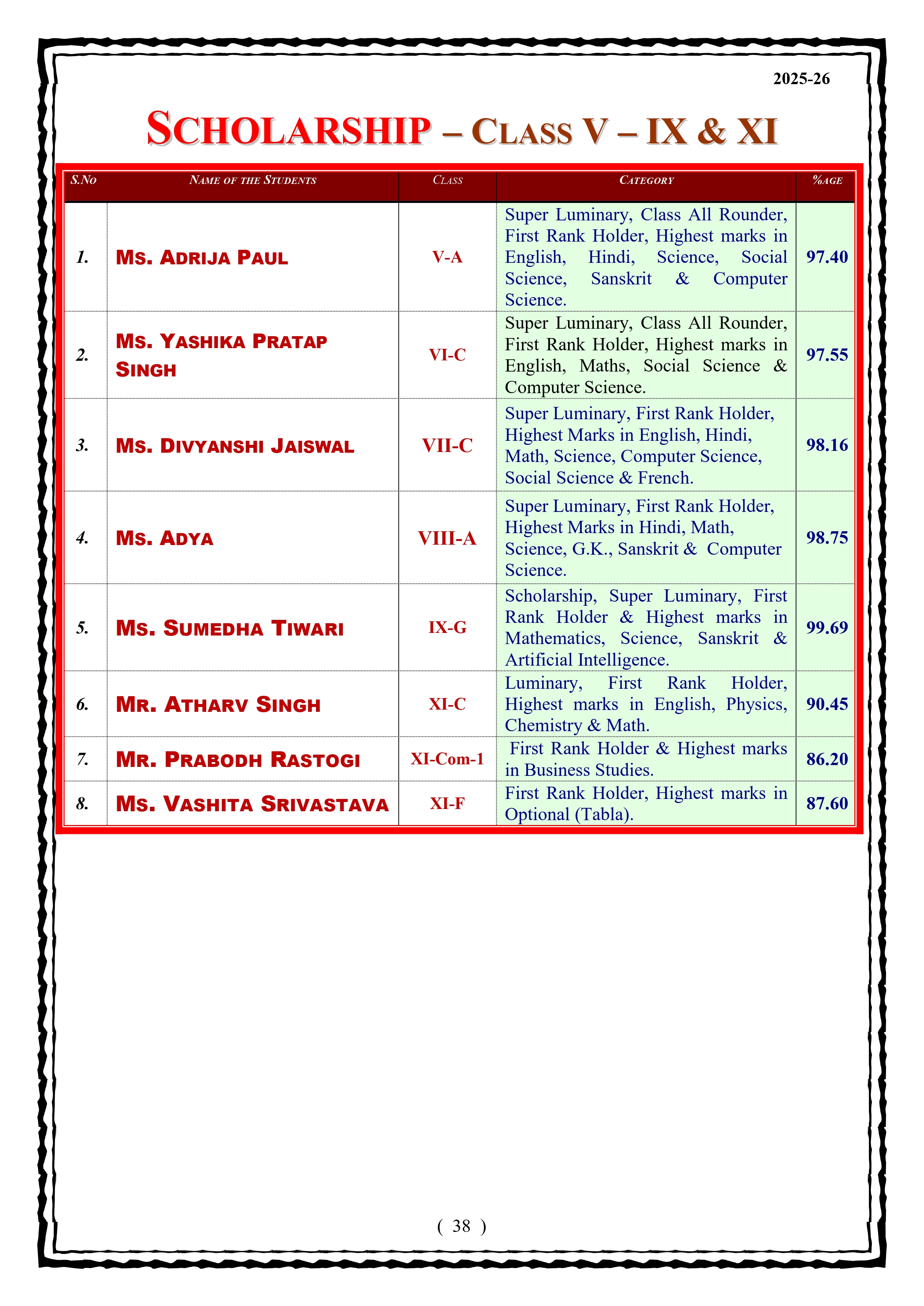 Best School In Lahartara