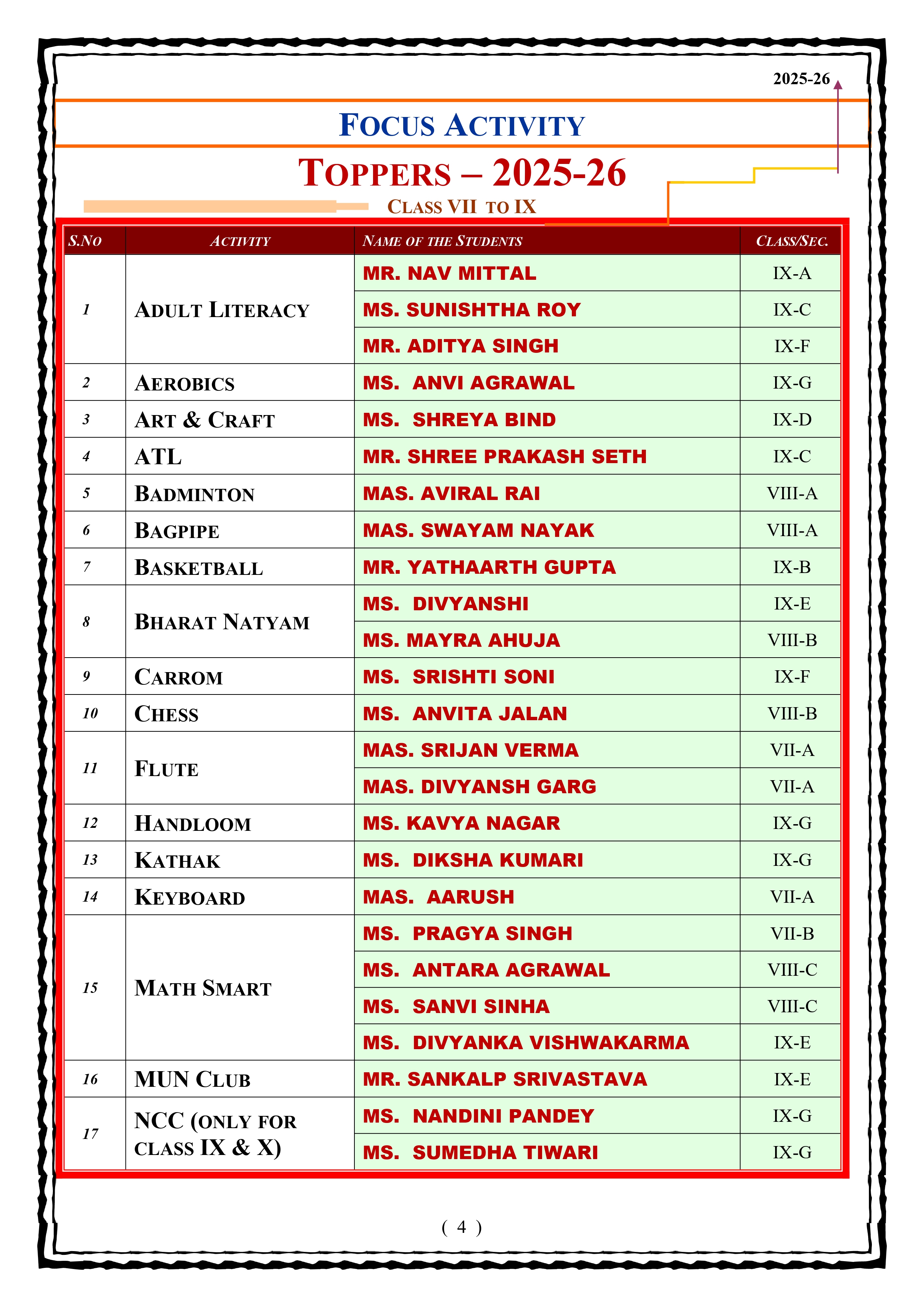 Best School In Lahartara