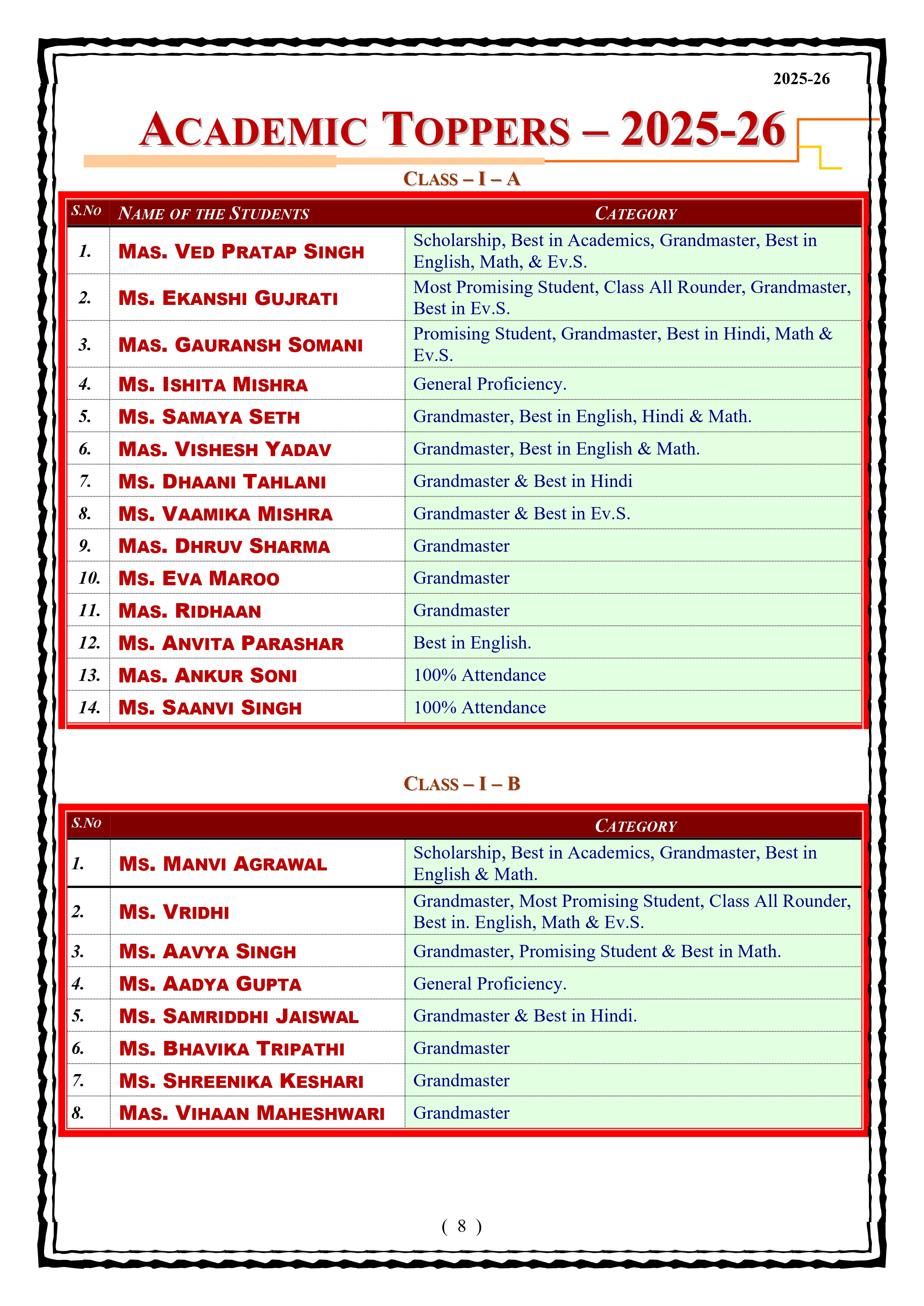 Best School In Lahartara