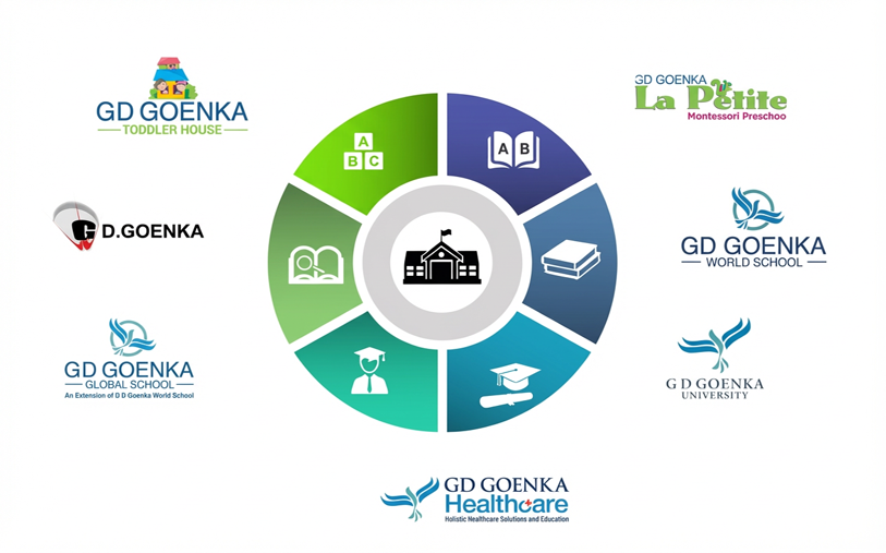 GD GOENKA EDUCATIONAL INSTITUTIONS