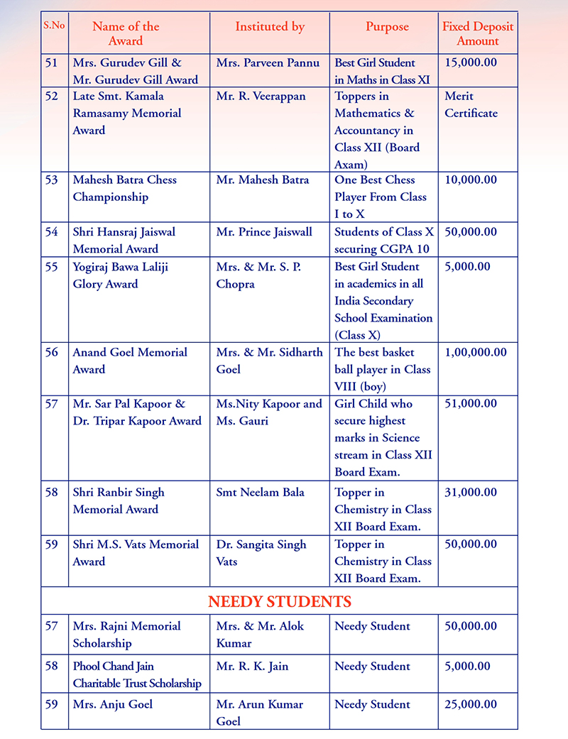 montfortschooldelhi