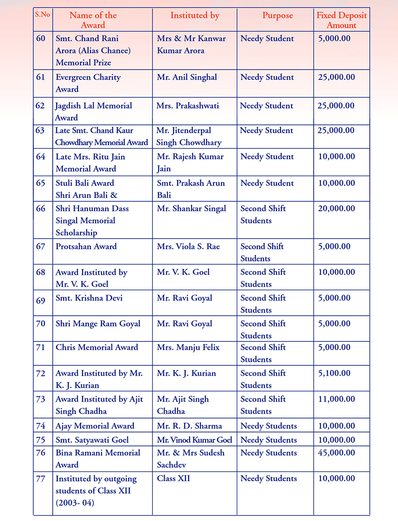 montfortschooldelhi