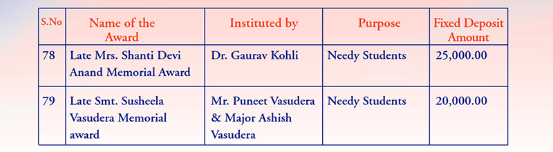 montfortschooldelhi