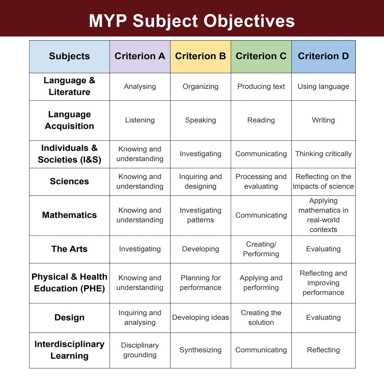 MYP