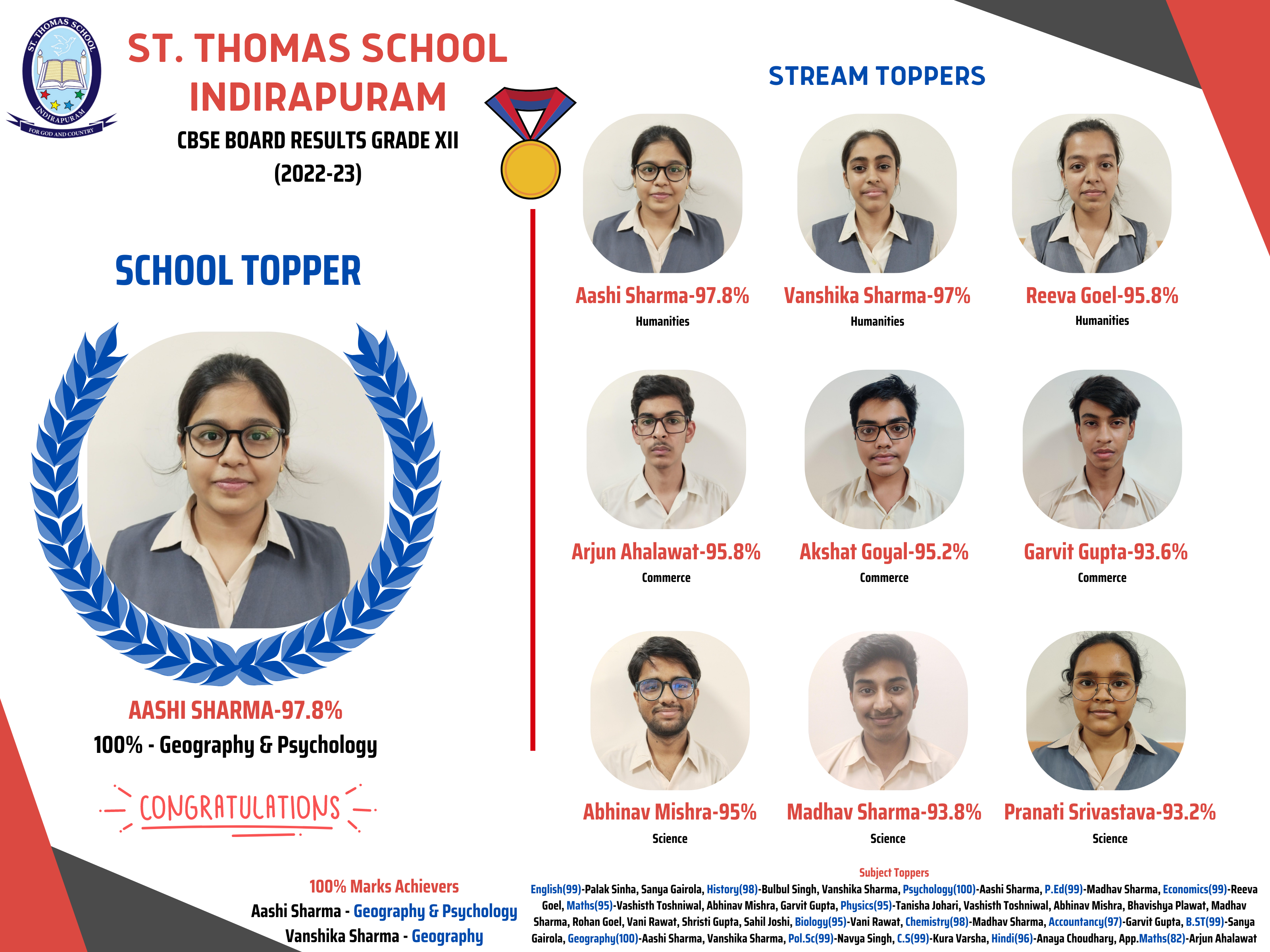 Best School in Indirapuram