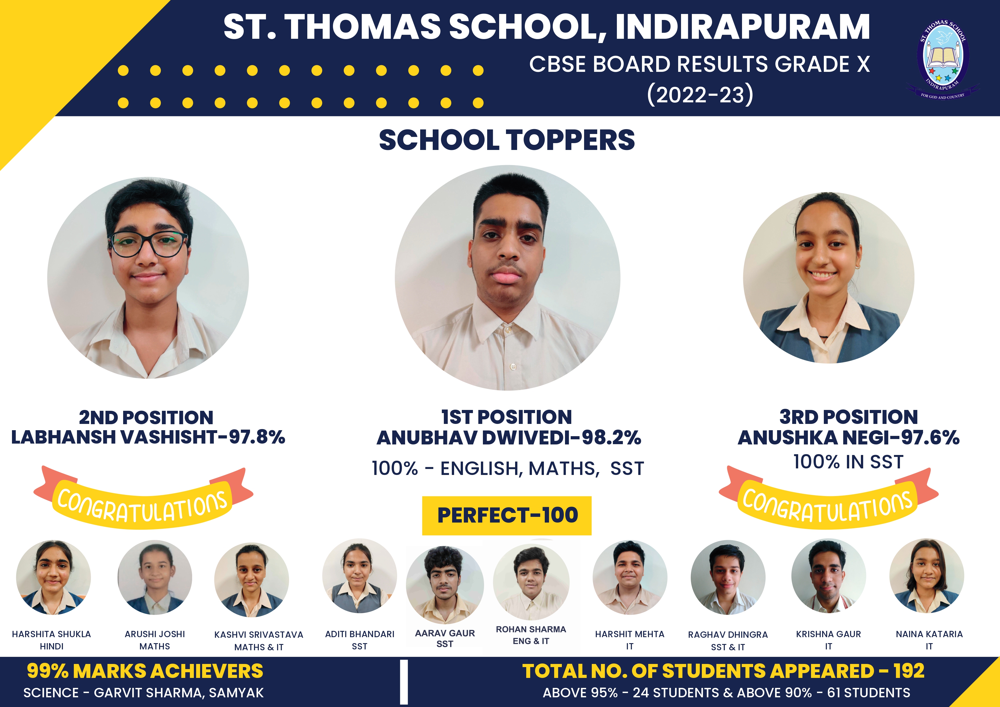Best School in Indirapuram