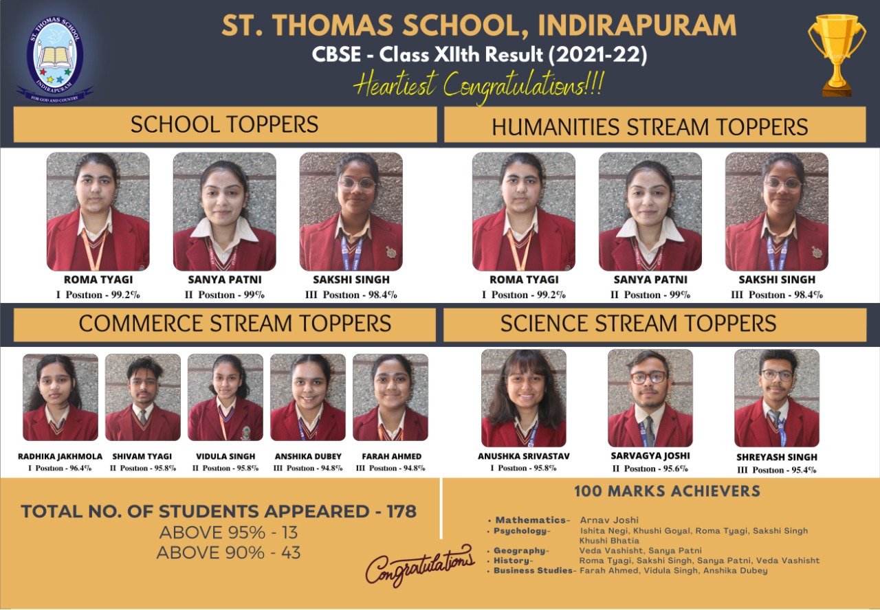 Best School in Indirapuram