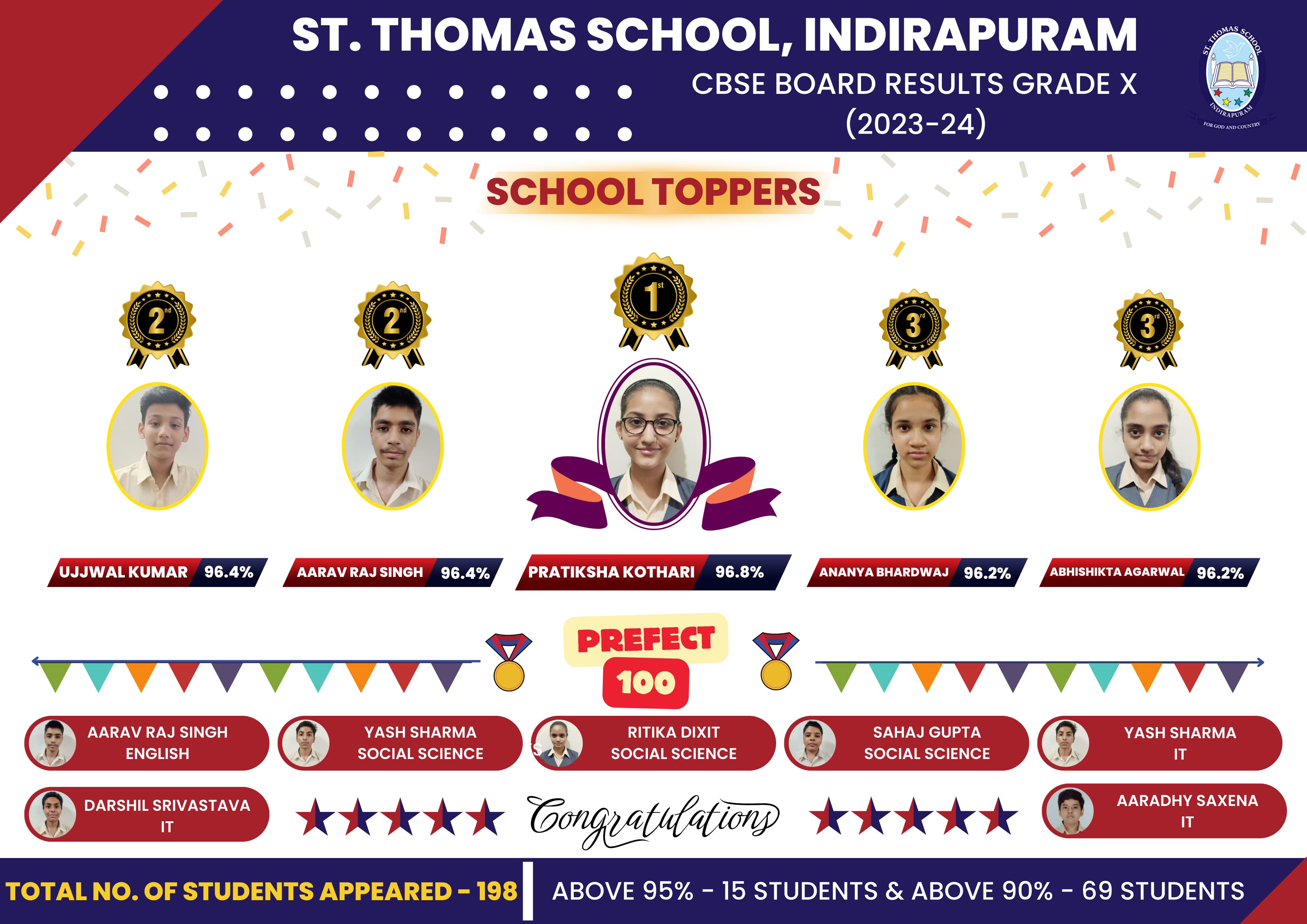 Best School in Indirapuram