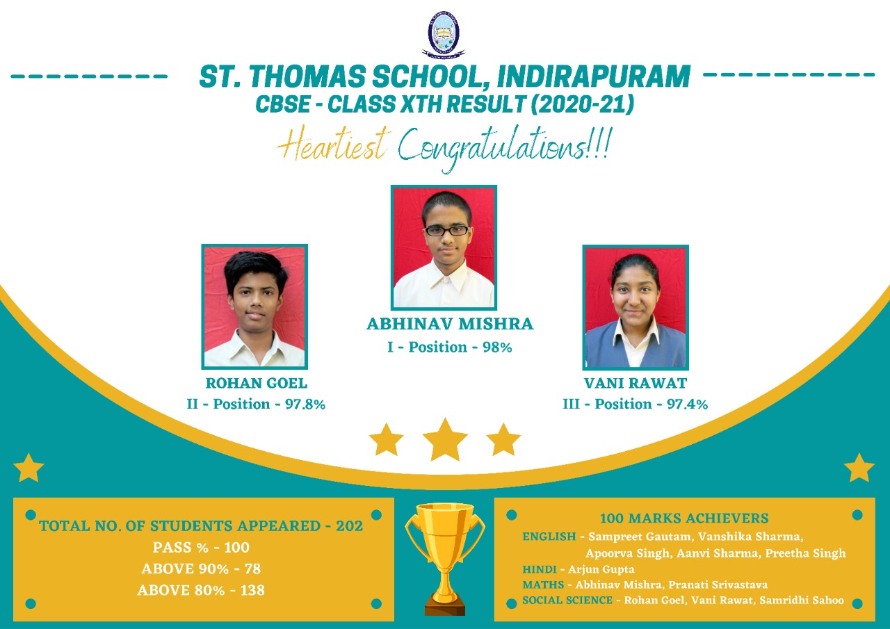 Best School in Indirapuram