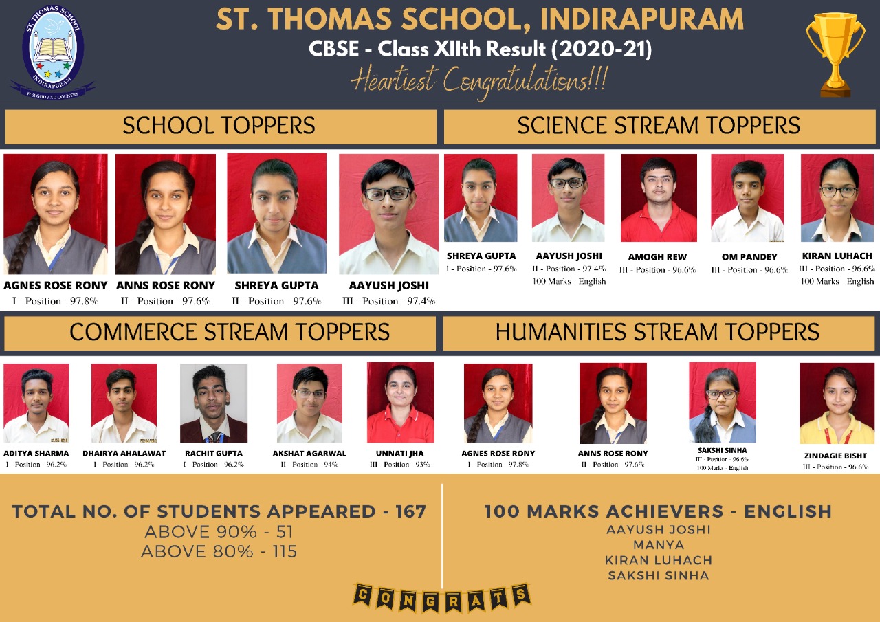 Best School in Indirapuram