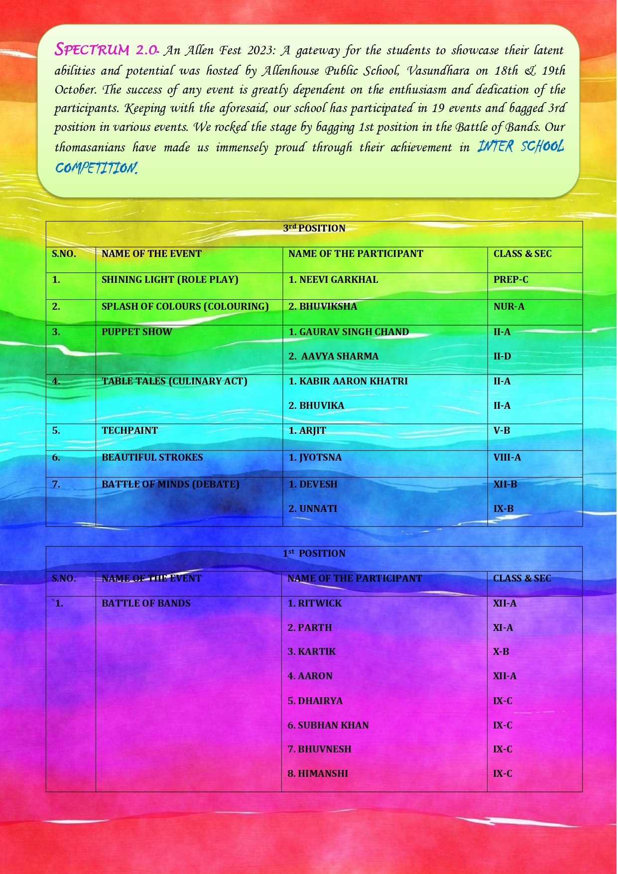 Spectrum 2