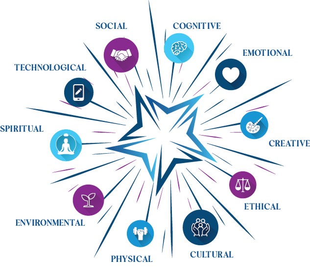 Unique Learner Profile
